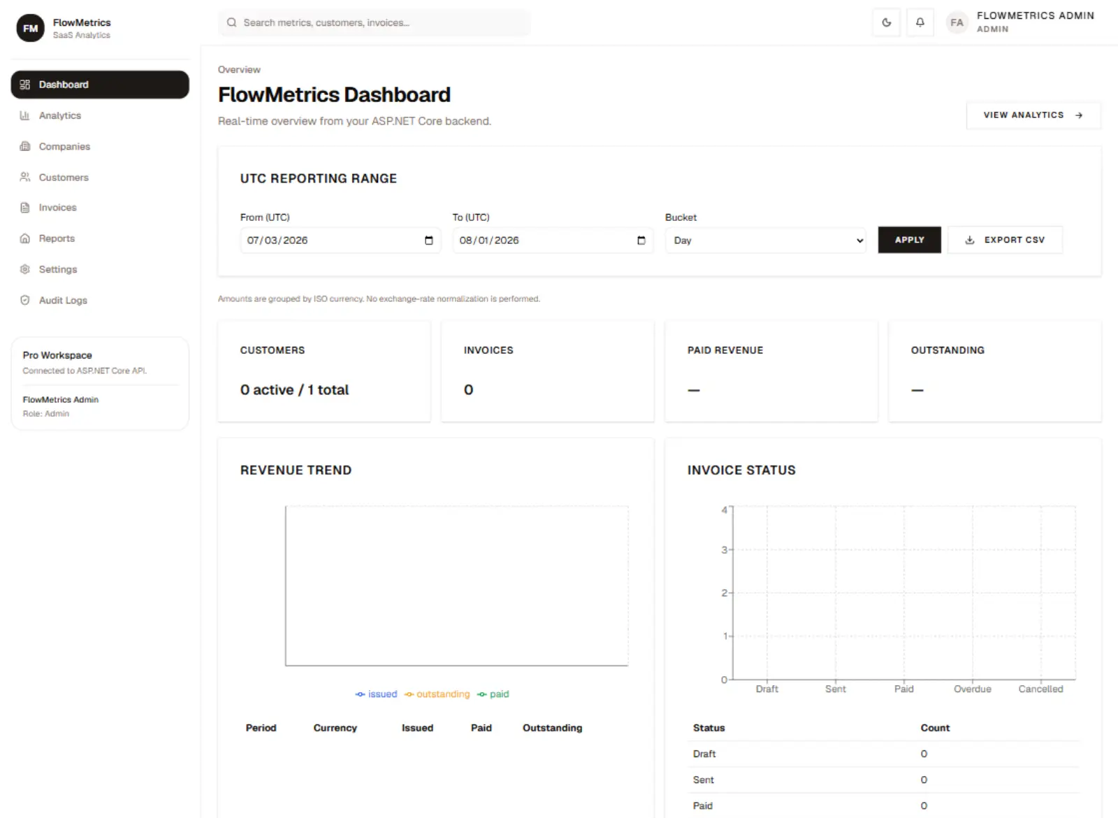 FlowMetrics platform case study